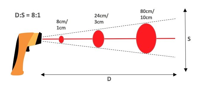 Messoptik eines Infrarot Thermometers im Verhältnis 8:1